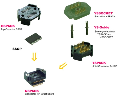 NSPACK SERIES : Application Examples