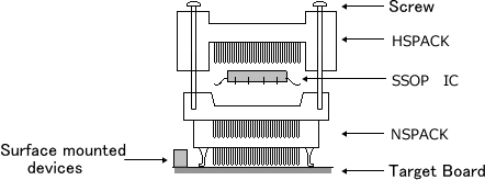 IC Package Installation