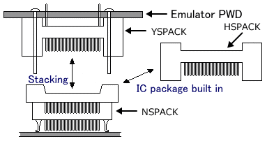 Stacking connector, YQPACK, is fixed a tool