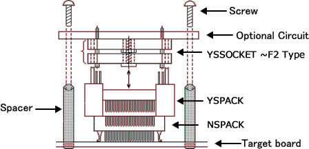 IC Package Installation