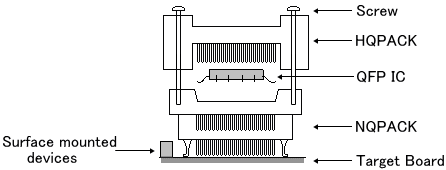 IC Package Installation