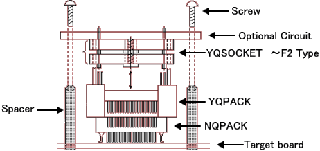 IC Package Installation