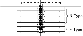 Multiple YQSOCKET stacking