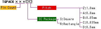 Part Number Designation : TQPACK