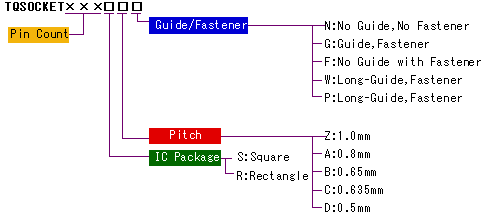 Part Number Designation : TQSOCKET