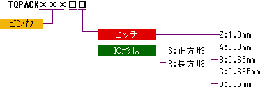 QFPΉ,tG~[^pRlN^,TQPACK\\