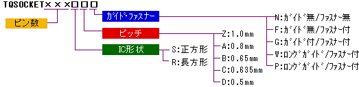 TQSOCKET̍\\