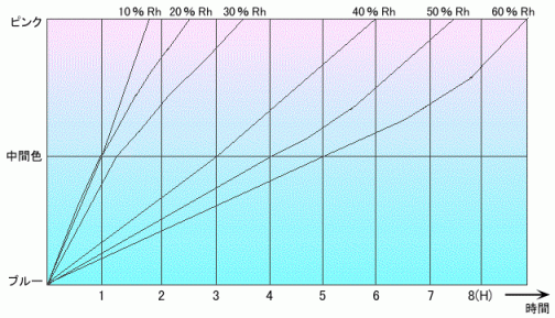 xCWP[^J[h(10`60%Rh)F ϐFo