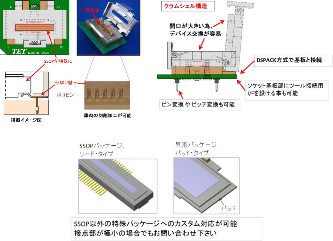 DSPACKの応⽤