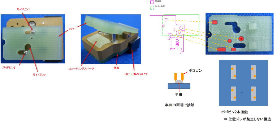 コネクタレス接続治具